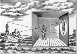 Illustration of a camera obscura